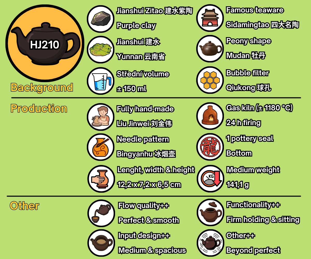 HJ210 - EN